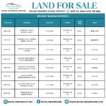 LAND FOR SALE AT BRUNEI MUARA DISTRICT 37980ecd27c04c538361ac78eb1c89fb